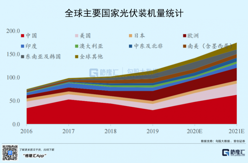 光伏行業(yè)“水深魚大”，各路資本紛紛“殺入”！