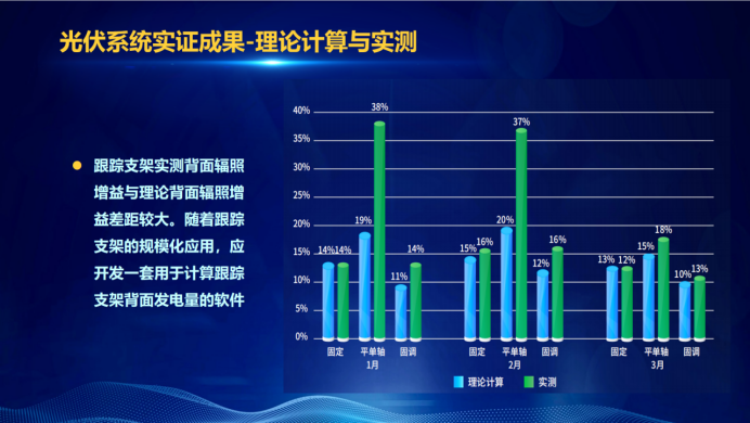 31家廠商、69種產(chǎn)品、161種實(shí)驗(yàn)方案，國(guó)家光伏儲(chǔ)能實(shí)證實(shí)驗(yàn)平臺(tái)“動(dòng)真格”了！