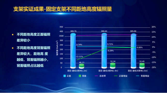 31家廠商、69種產(chǎn)品、161種實(shí)驗(yàn)方案，國(guó)家光伏儲(chǔ)能實(shí)證實(shí)驗(yàn)平臺(tái)“動(dòng)真格”了！