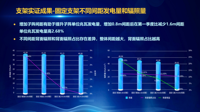 31家廠商、69種產(chǎn)品、161種實(shí)驗(yàn)方案，國(guó)家光伏儲(chǔ)能實(shí)證實(shí)驗(yàn)平臺(tái)“動(dòng)真格”了！