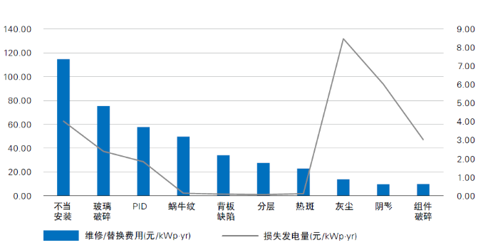 光伏電站“上山下?！保踩珕栴}成為行業(yè)發(fā)展面臨的全新挑戰(zhàn)