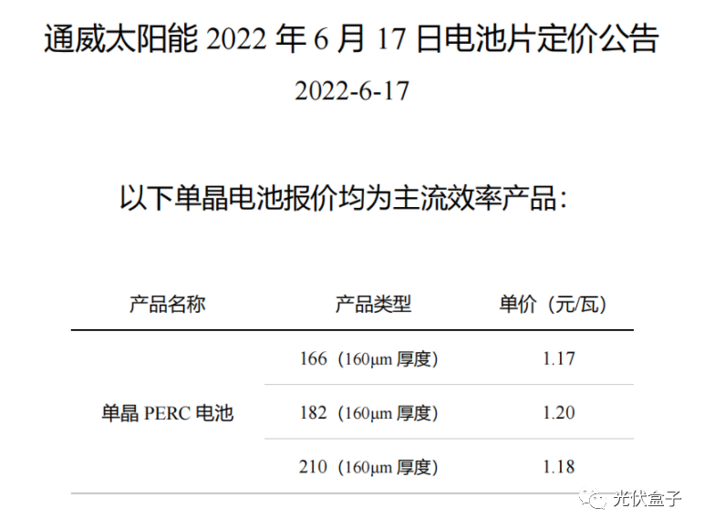 硅料19連漲！市場需求旺盛，短期內(nèi)光伏組件降價渺茫