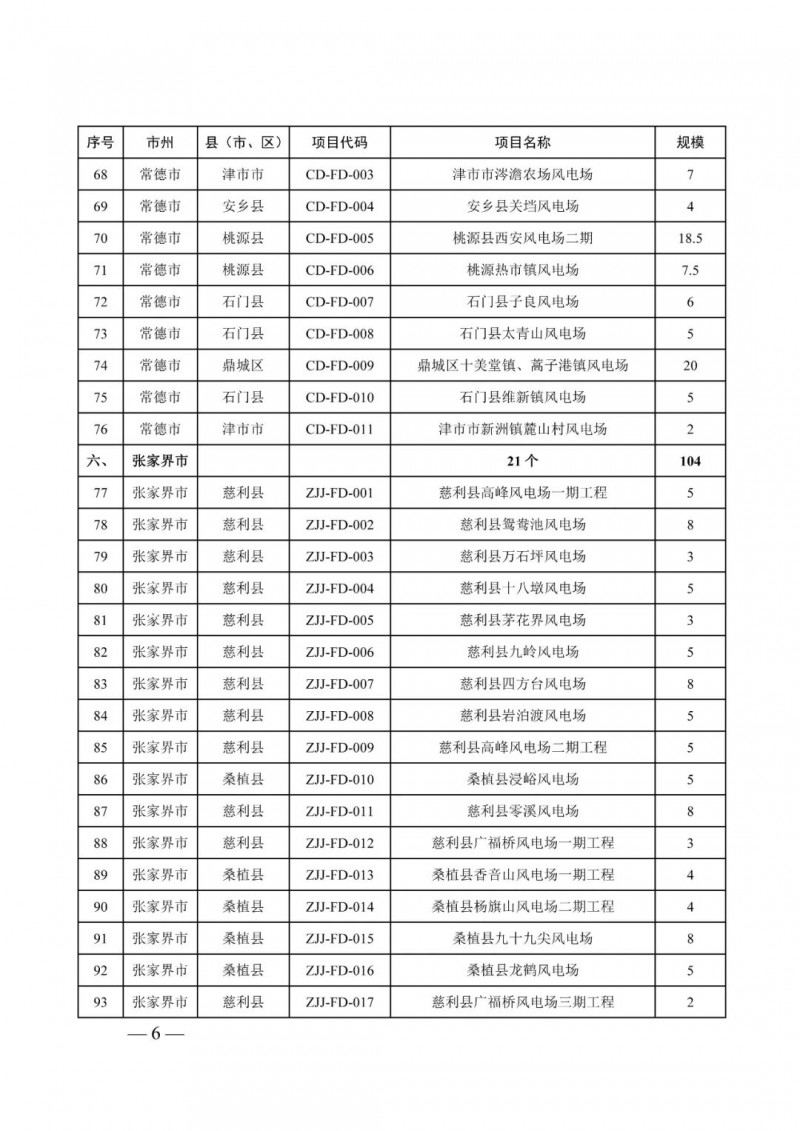 湖南：風(fēng)光項(xiàng)目批復(fù)后半年內(nèi)開(kāi)工，否則文件作廢