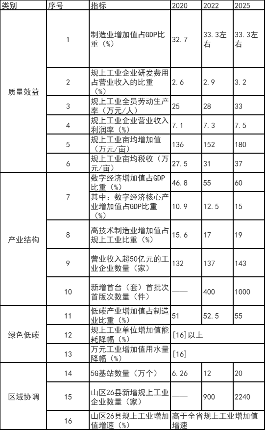 浙江富陽區(qū)：鼓勵工業(yè)廠房、園區(qū)開展屋頂光伏應(yīng)用 力爭工業(yè)新建標(biāo)準(zhǔn)廠房屋頂光伏全覆蓋