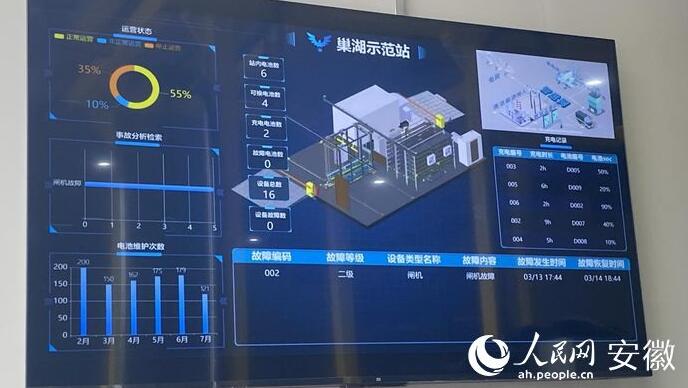 國(guó)內(nèi)首座“車、站、電、網(wǎng)”四位一體商用車綜