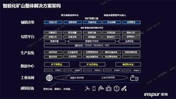 構(gòu)筑智慧礦山基座，浪潮云海超融合助力西北某礦業(yè)集團(tuán)轉(zhuǎn)型升級(jí)
