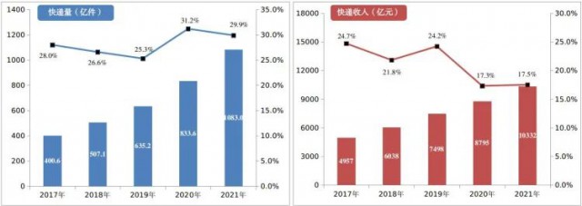 2000萬㎡！中國郵政瞄準光伏！“光伏+郵件中心”即將大爆發(fā)！