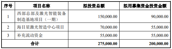 70億訂單在手！這家公司擬20億加碼光伏設(shè)備/動(dòng)力電池項(xiàng)目