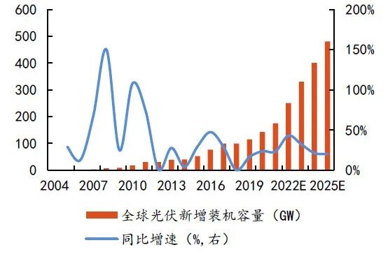 硅料擴張、N型硅片占比提升，石英坩堝需求激增