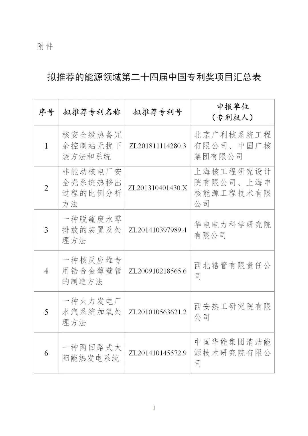 含光熱等領(lǐng)域！6項(xiàng)能源技術(shù)獲得國家能源局推薦入選中國專利獎(jiǎng)！
