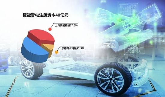 “車電分離”催生新機(jī)遇，車企與電池生產(chǎn)商攜手駛?cè)霌Q電賽道