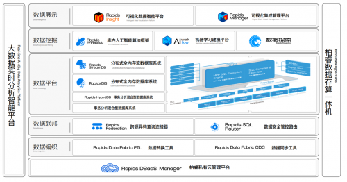 釋放數據創(chuàng)新動能，柏睿數據賦能新型電力系統高質量建設