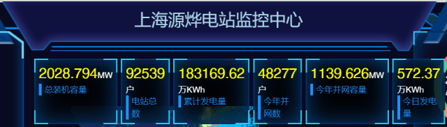 2GW！國(guó)家電投上海能科戶用光伏裝機(jī)新突破