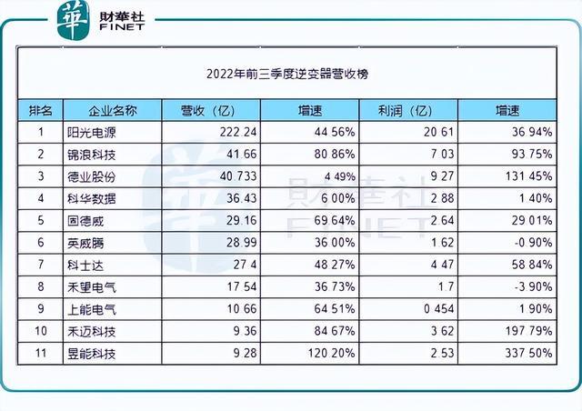 回顧2022年，新能源十強(qiáng)花落誰(shuí)家?