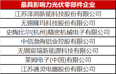 看到這幾家光伏零部件才知道，什么叫把事干成事業(yè)了！