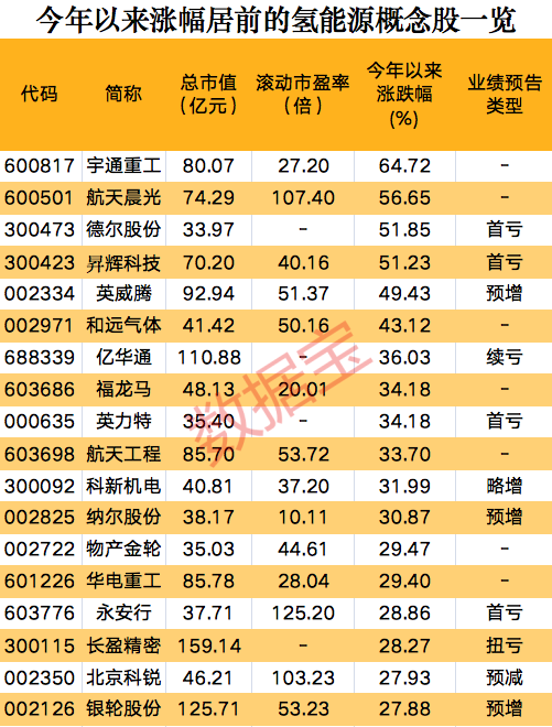 一則消息，氫能源板塊集體狂歡，概念股開(kāi)年以來(lái)大漲