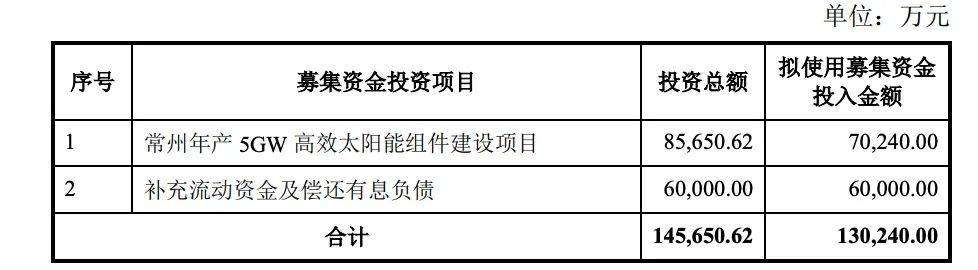 定增13億！億晶光電投建5GW組件項目