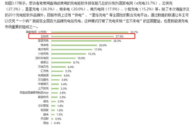 云快充充電網(wǎng)絡(luò)賦力，新能源車主輕松出游