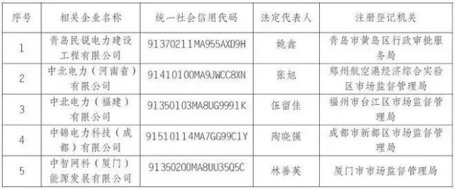 央企“打假”名單出爐，新能源領(lǐng)域成重災(zāi)區(qū)