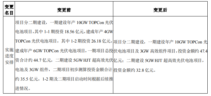 調(diào)整！海源復(fù)材擬變更15GW N型電池及3GW組件項(xiàng)目