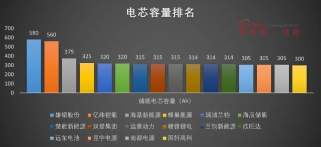 磷酸鐵鋰電池，大容量儲能之路走不通？