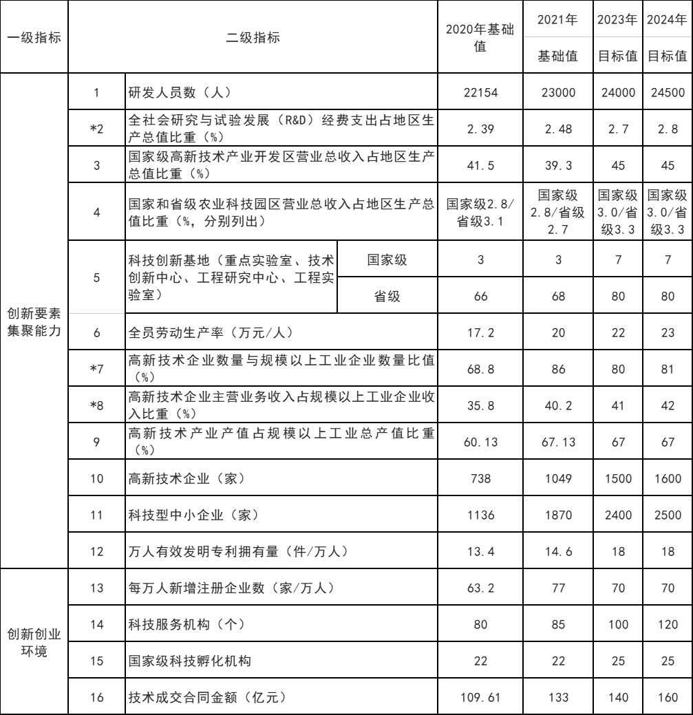山東威海：打通核電、海上風(fēng)電、海上光伏等能源的上下游產(chǎn)業(yè)鏈