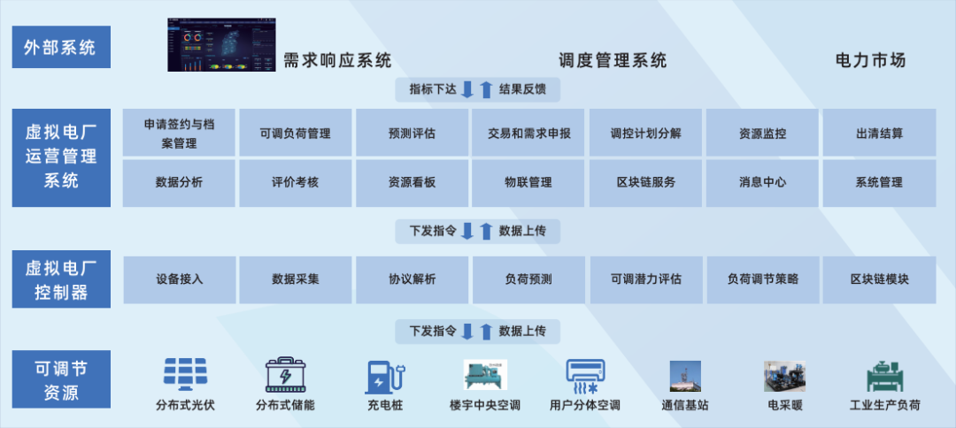 行業(yè)風起，技術落地 江行智能虛擬電廠“多級聚合”解決方案構筑電力能源新格局