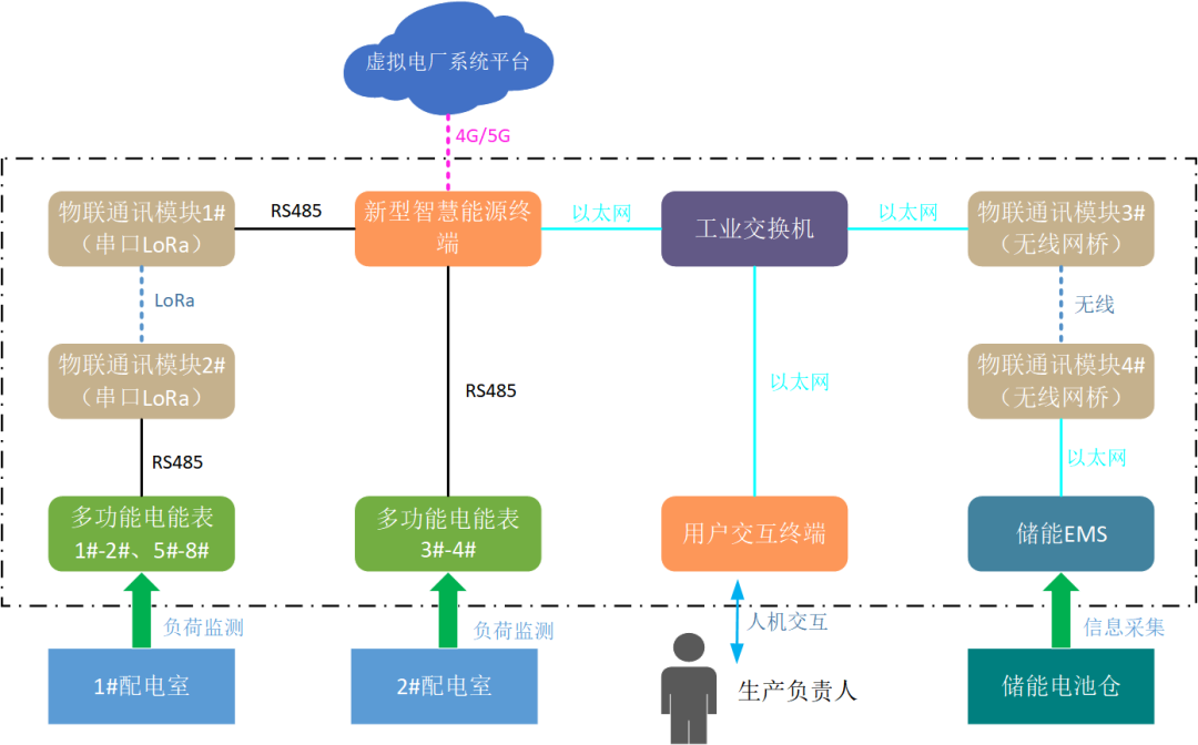 創(chuàng)新一體化解決方案，江行智能助力多個虛擬電廠項目成功落地