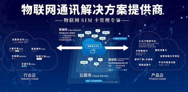 未來數(shù)字化：AI、區(qū)塊鏈和物聯(lián)網(wǎng)的整合與發(fā)展