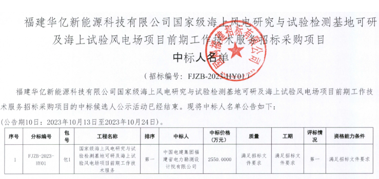 國家級海上風(fēng)電項目！中國電建中標(biāo)