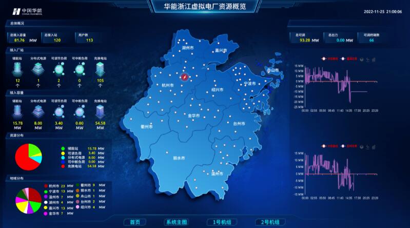 實(shí)現(xiàn)“源網(wǎng)荷儲(chǔ)”靈活高效互動(dòng)，虛擬電廠已成不二之選