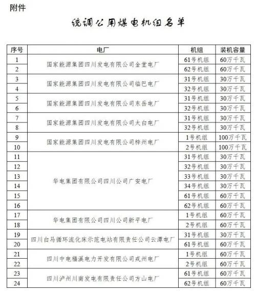 四川: 適時(shí)推進(jìn)未配置儲(chǔ)能風(fēng)電、光伏購(gòu)買煤電機(jī)組容量機(jī)制