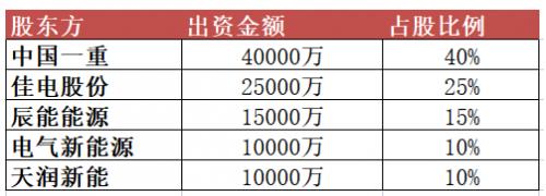10億元！黑龍江省新能源集團(tuán)有限公司成立