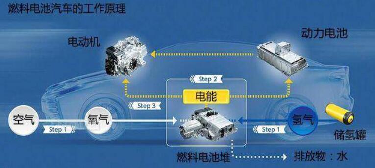比亞迪獲氫能領域關鍵專利，新能源汽車再次升維競爭