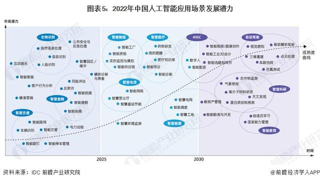 英偉達CEO黃仁勛：AI技術(shù)縮小了人類的技術(shù)差距，五年內(nèi)AGI將通過人類測試