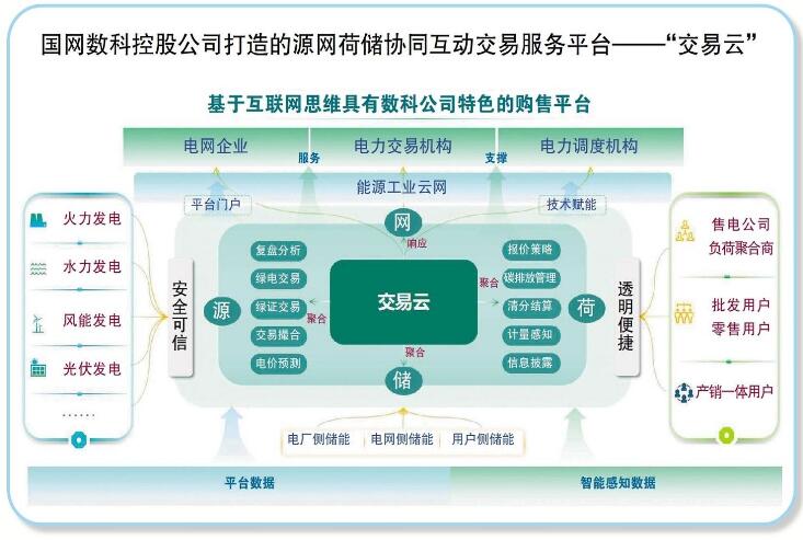 國網數(shù)科控股公司：打造數(shù)字科技平臺 服務能源綠色低碳轉型