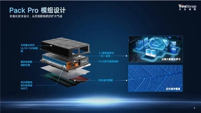 天合儲能工商業(yè)儲能系統(tǒng)Potentia藍海2，一站式內置防護體系