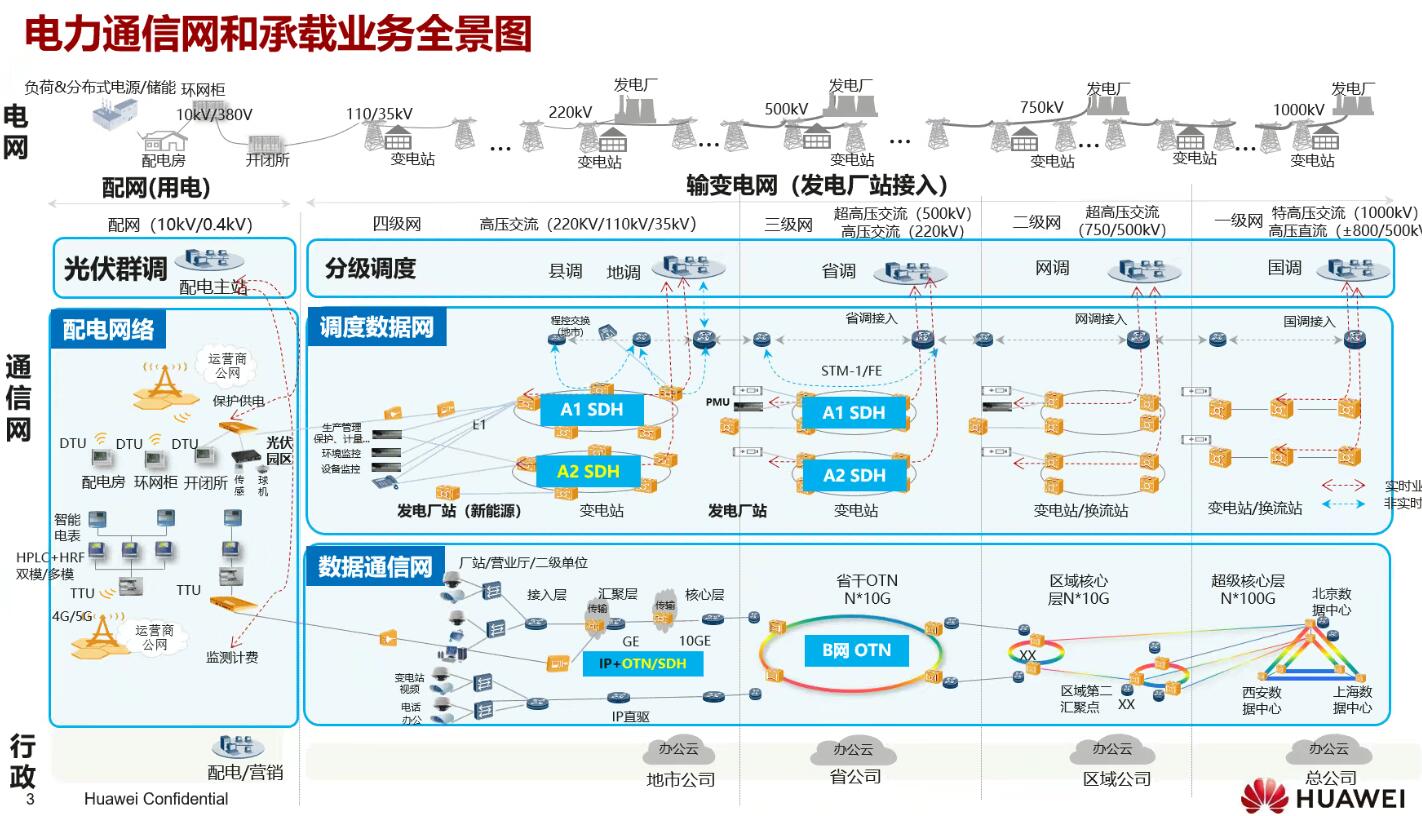年度盤點：fgOTN技術之光，照亮新型電力系統(tǒng)建設前路